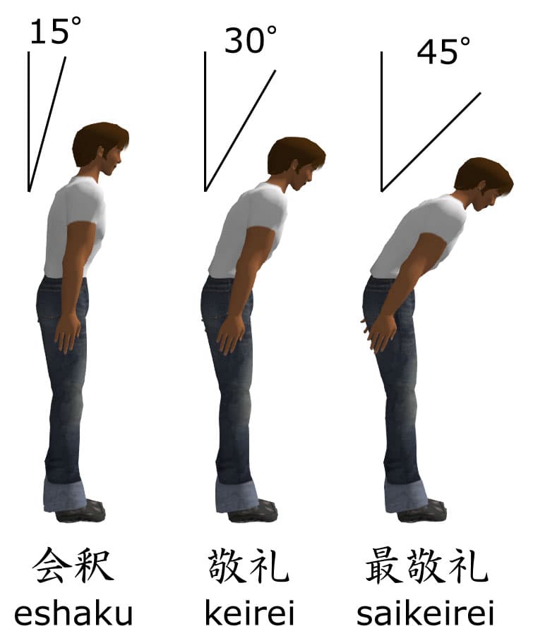 Ilustración con tres niveles de reverencia japonesa.